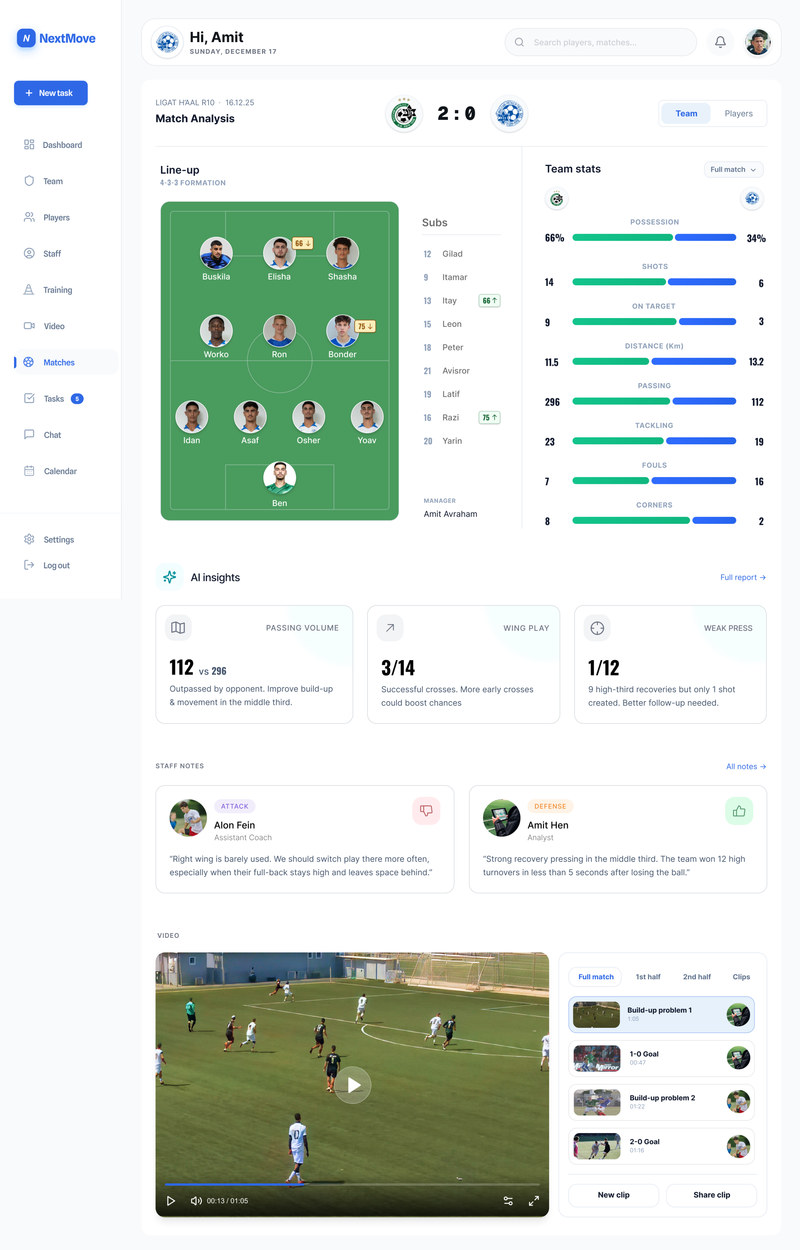 Team line-up and match statistics