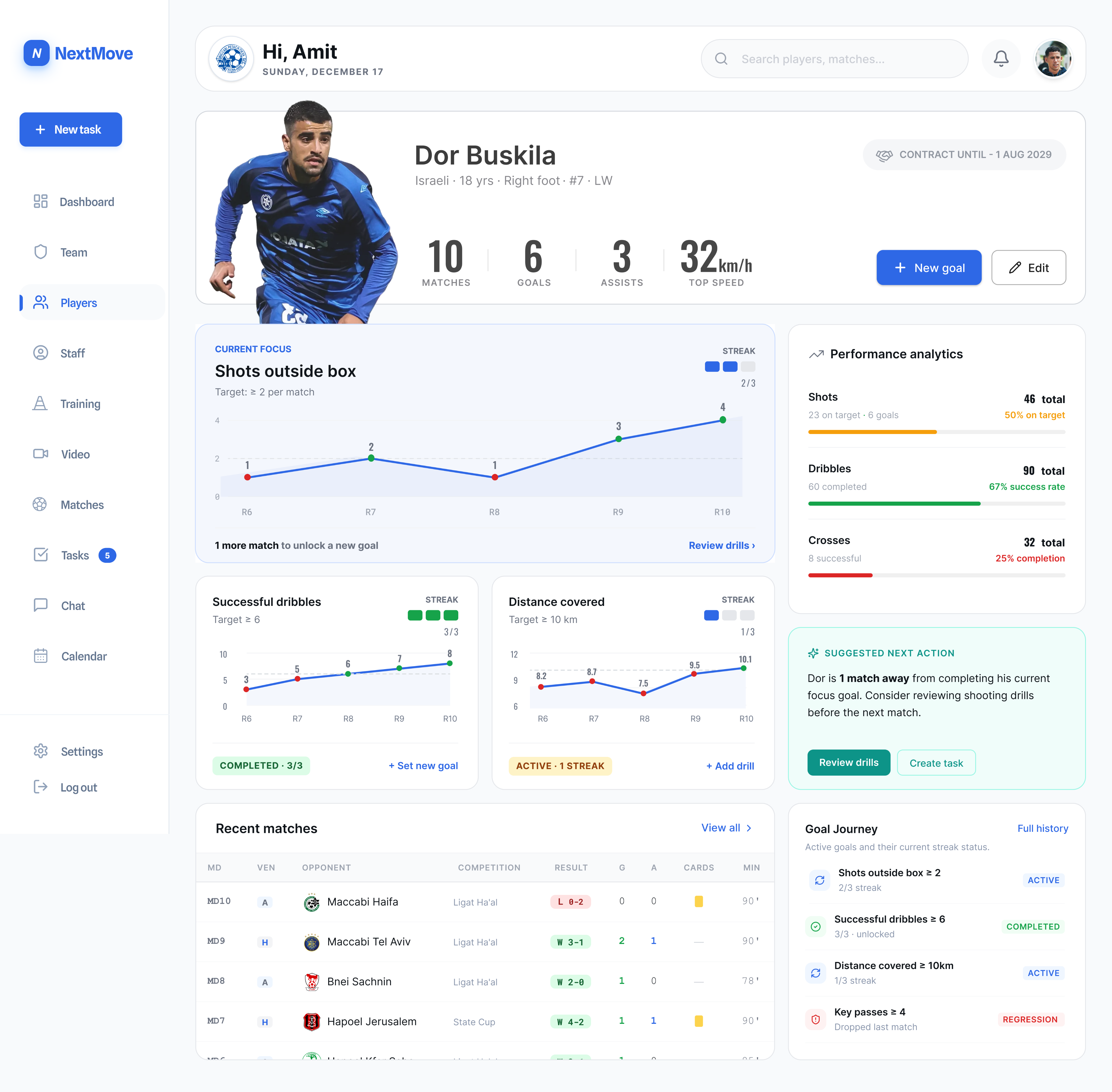Dor Buskila profile with Current Focus and progress